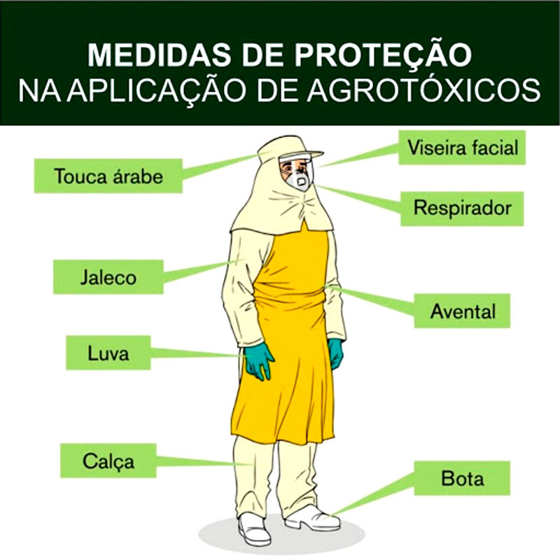 Ilustração esquemática do EPI agrícola com definição de cada equipamento no corpo do trabalhador rural