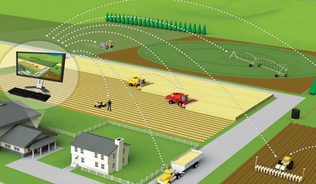 Fazenda inteligente - Geolocalização