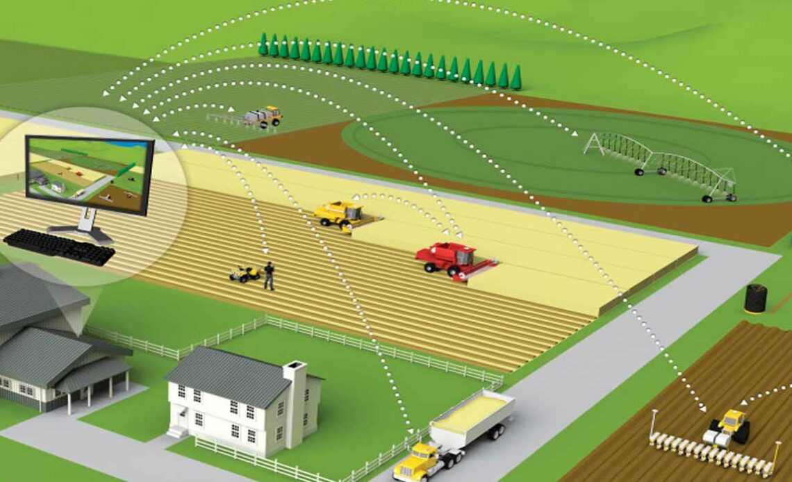 Fazenda inteligente - Geolocalização