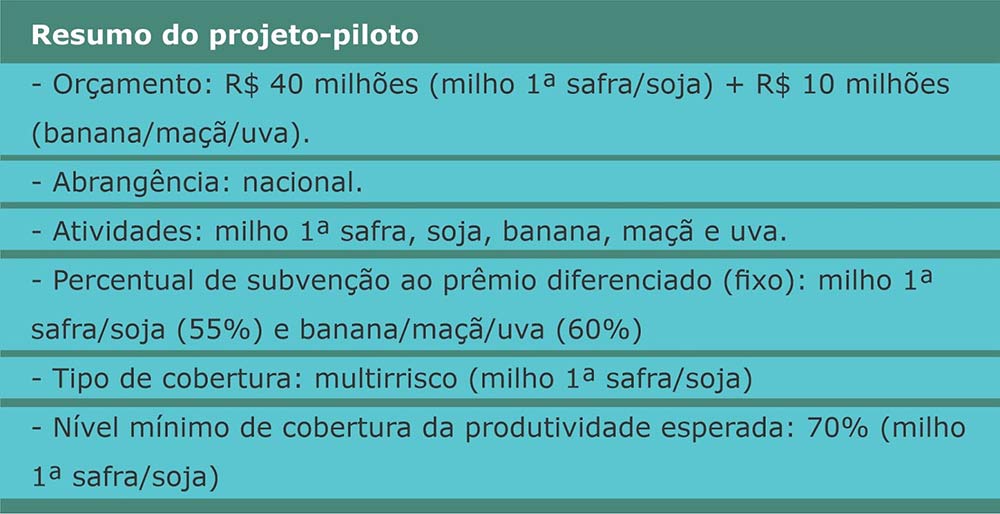 Tabela com resumo do projeto piloto