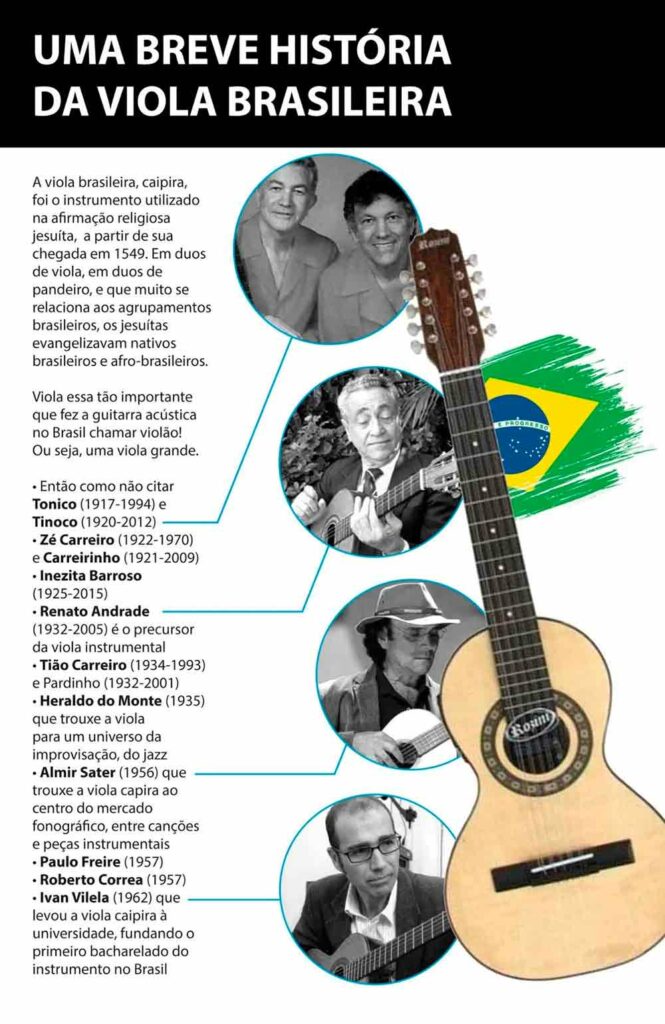 História da viola caipira