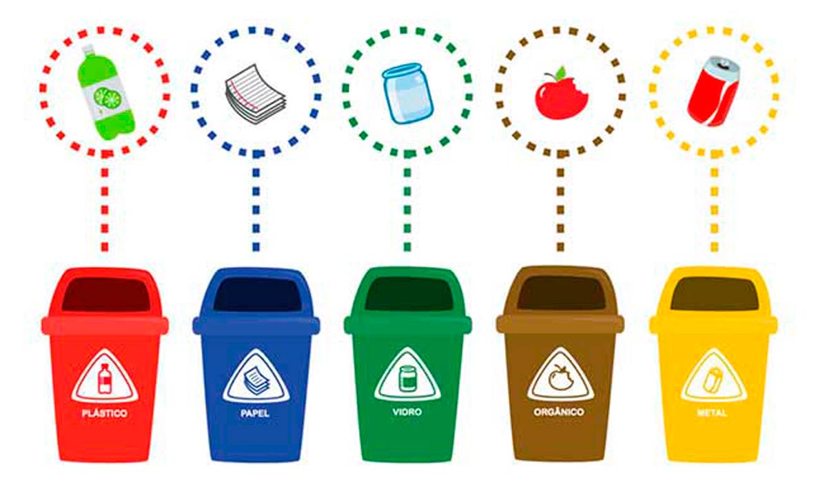 Coleta Seletiva de Resíduos Sólidos - Containers para cada tipo de resíduo