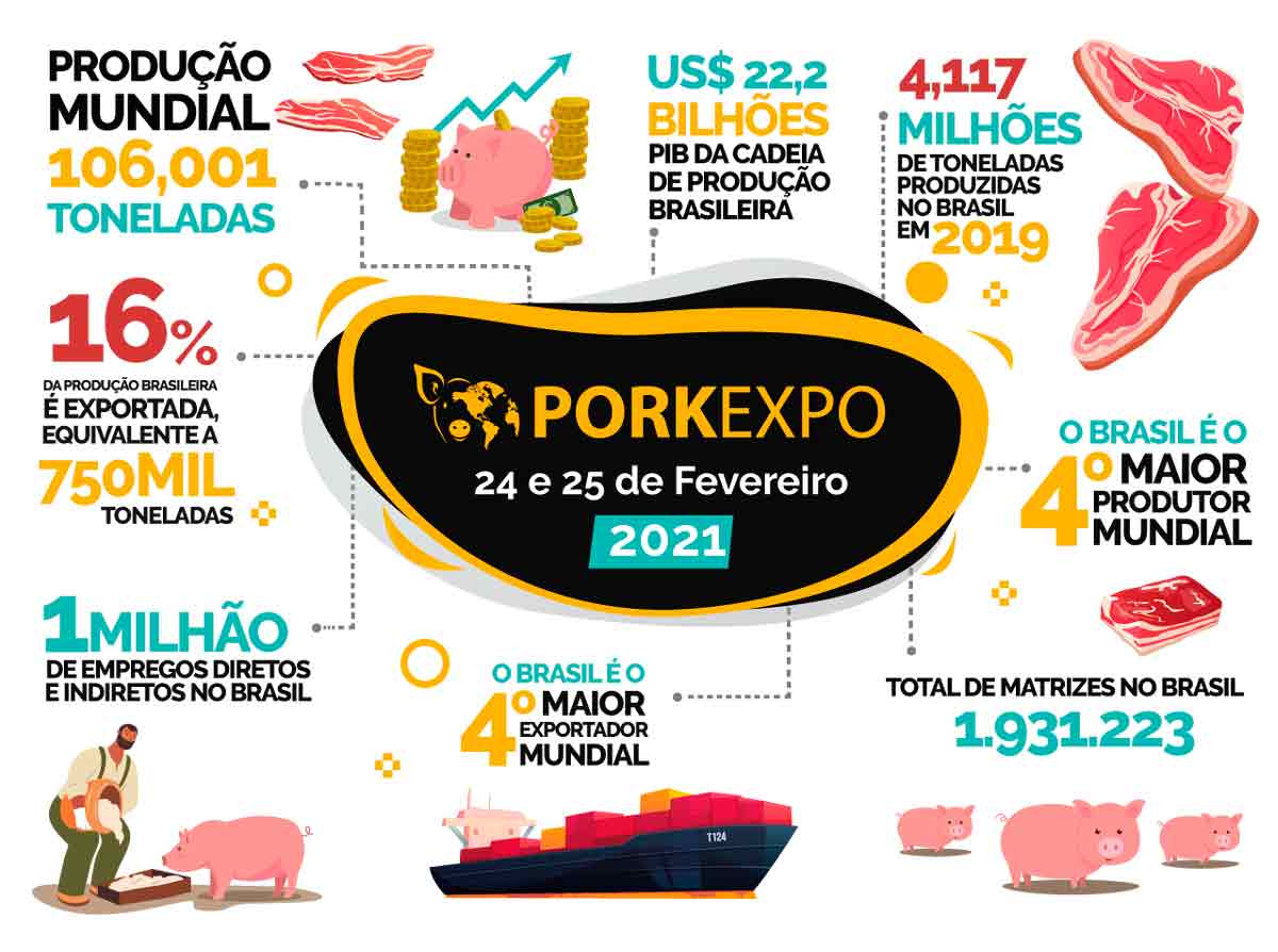 Infograma do panorama mundial do setor