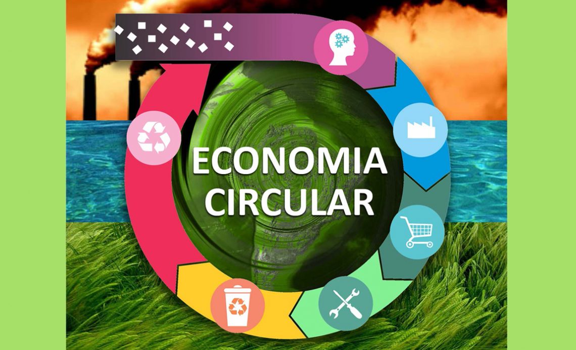 Ilustração demonstrativa do sistema de economia circular