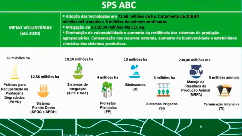 Ilustração do Sistemas de Produção Sustentáveis (SPS) do ABC+