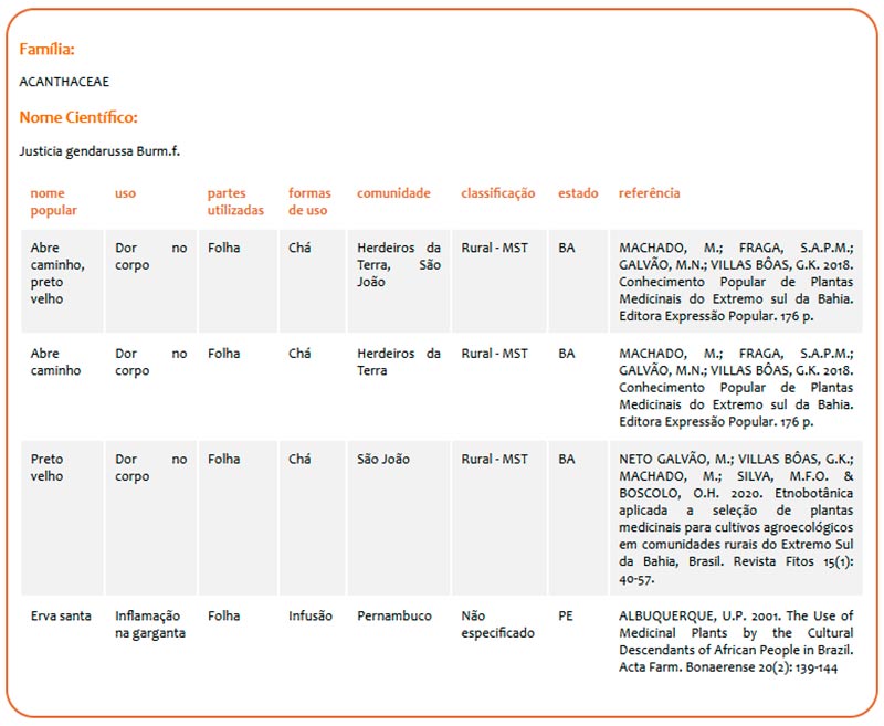 Uma das páginas de espécies do banco de dados da Fiocruz