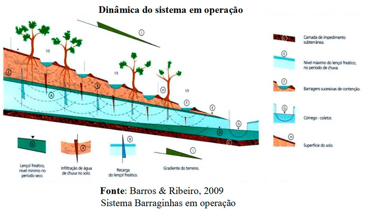 Ilustração da dinâmica do sistema em operação