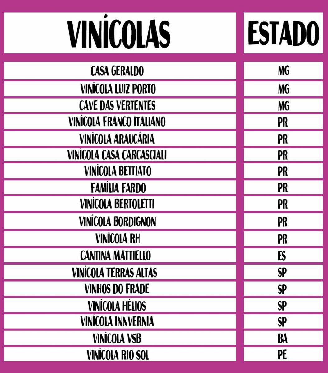 Vinícolas que estarão no estande Terroir Brasil do Sebrae Nacional na WSA