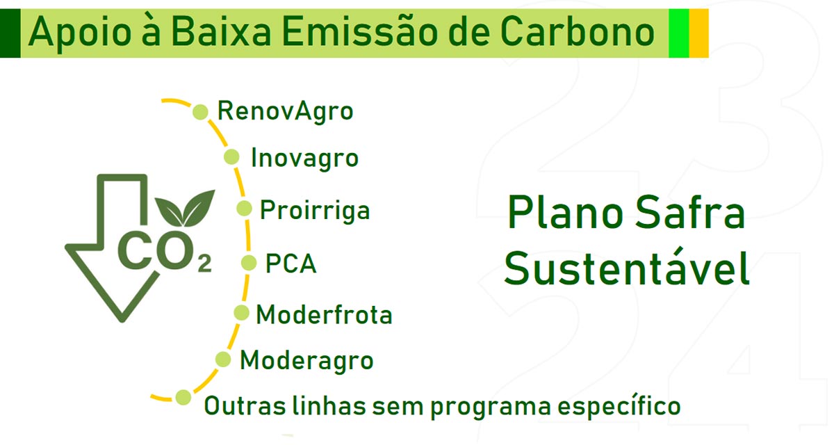 Plano Safra - Apoio à baixa emissão de carbono