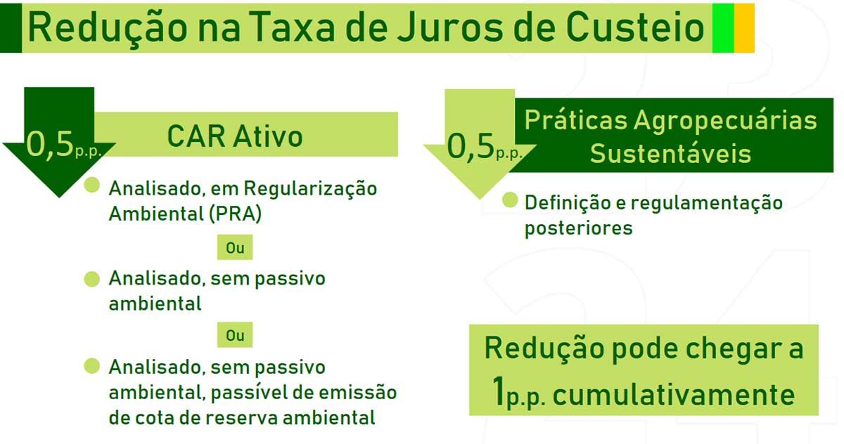 Plano Safra - Redução na taxa de juros de custeio