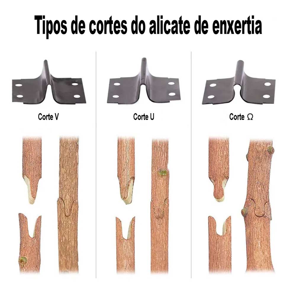 Tipos de cortes do alicate de enxertia