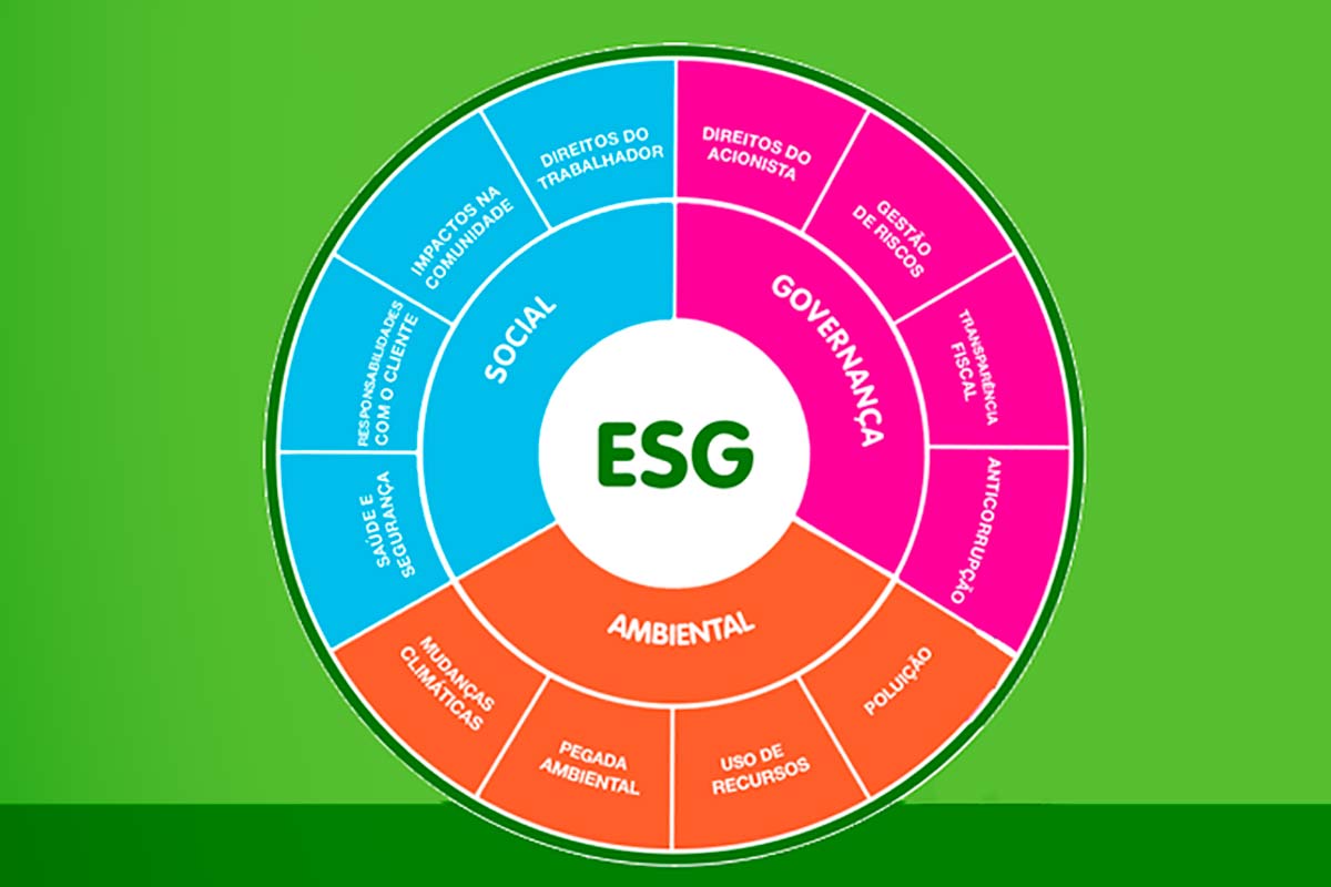 Ilustração sobre ESG