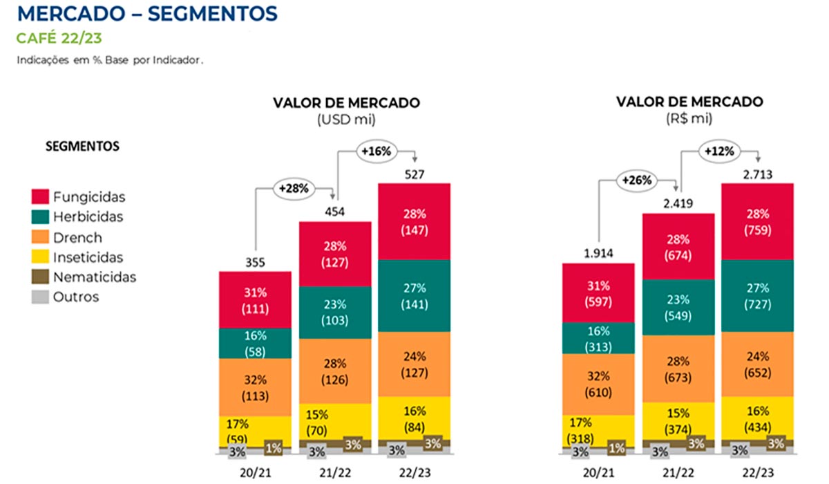 Tabela de valor por segmento de defensivo