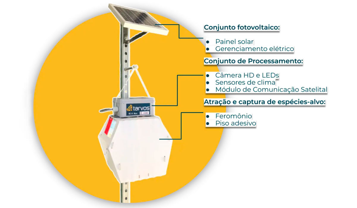 Detalhes da armadilha inteligente