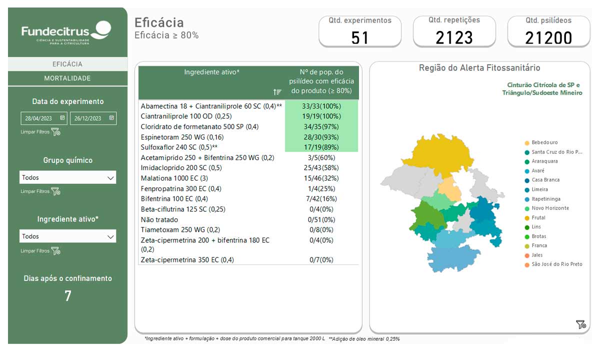 Interface da ferramenta Avalia Psilideo