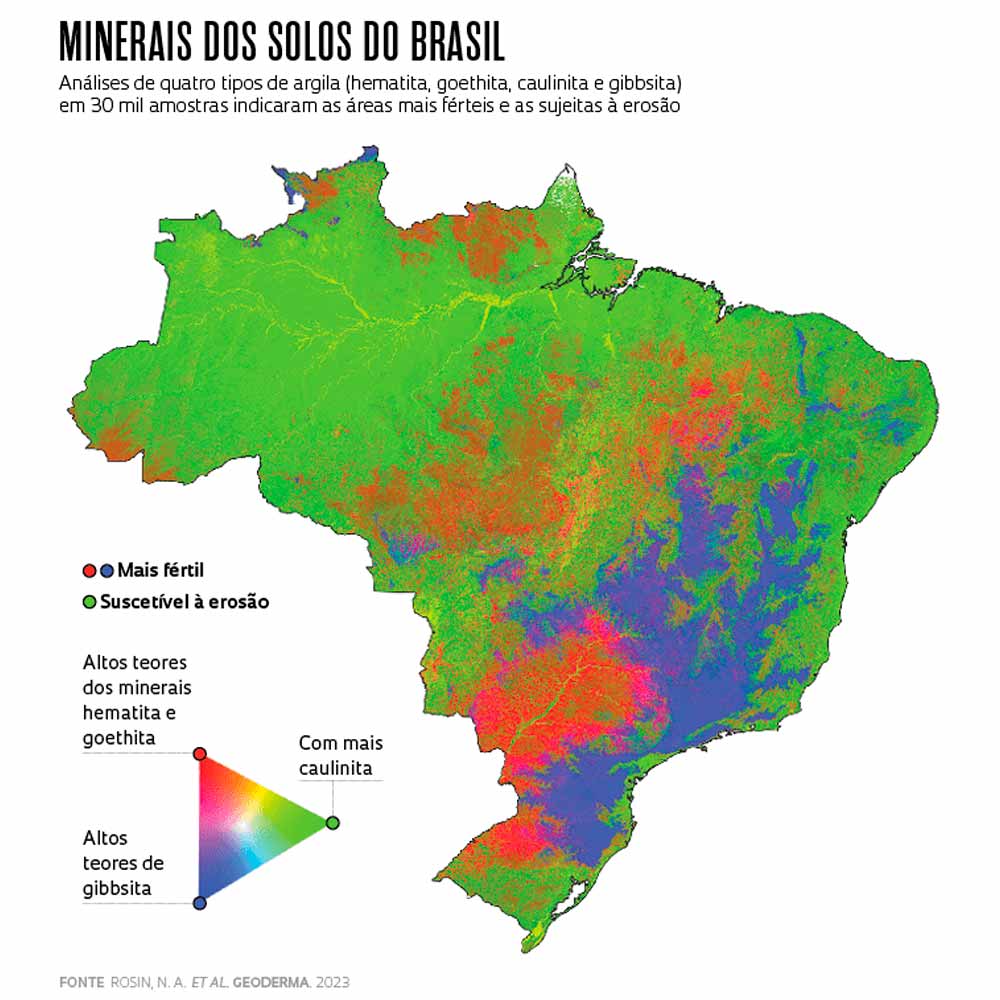 Minerais dos solos do Brasil