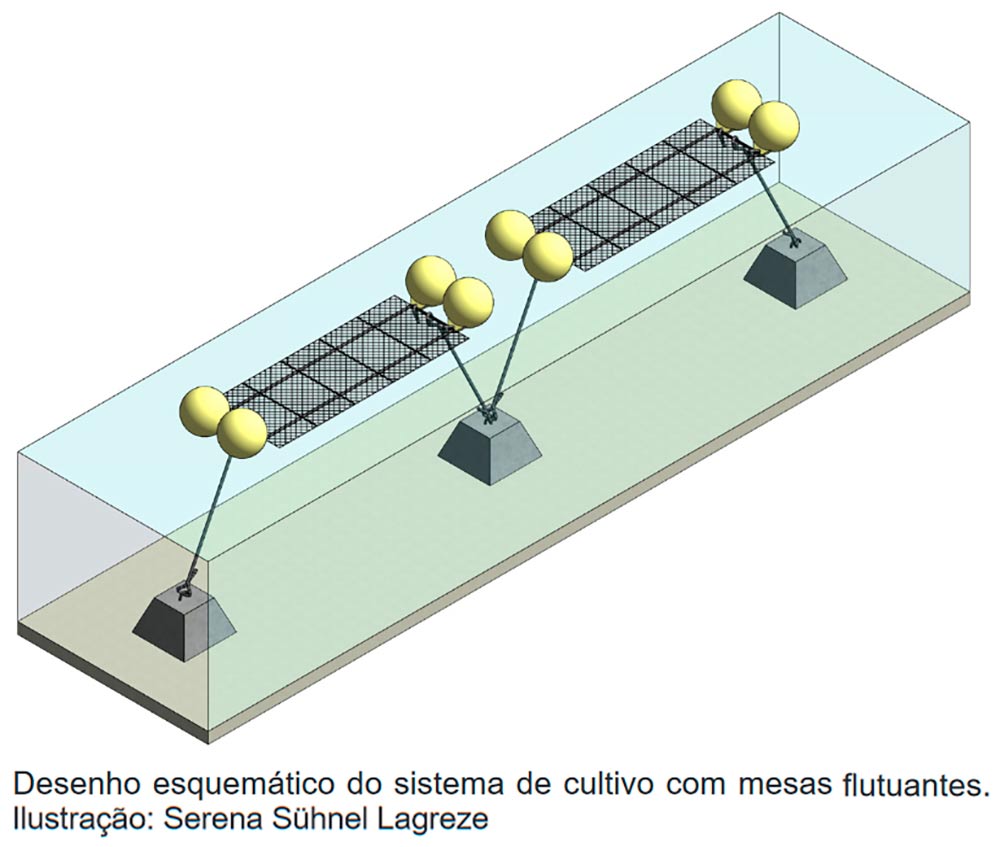 O sistema de mesa flutuante