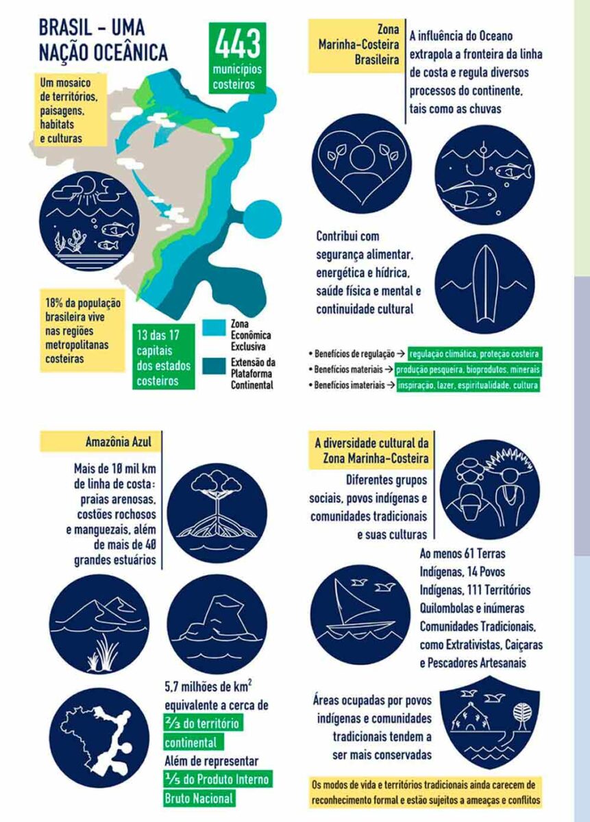 Brasil - Uma nação oceânica Brasil - Uma nação oceânica