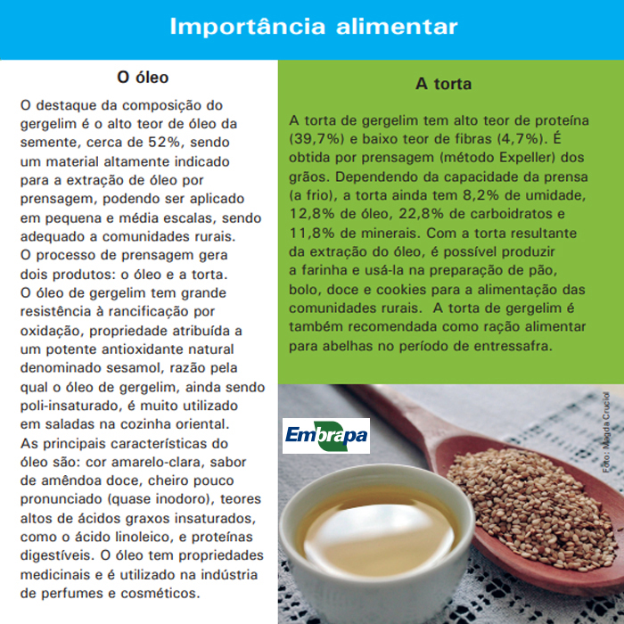 Importância alimentar