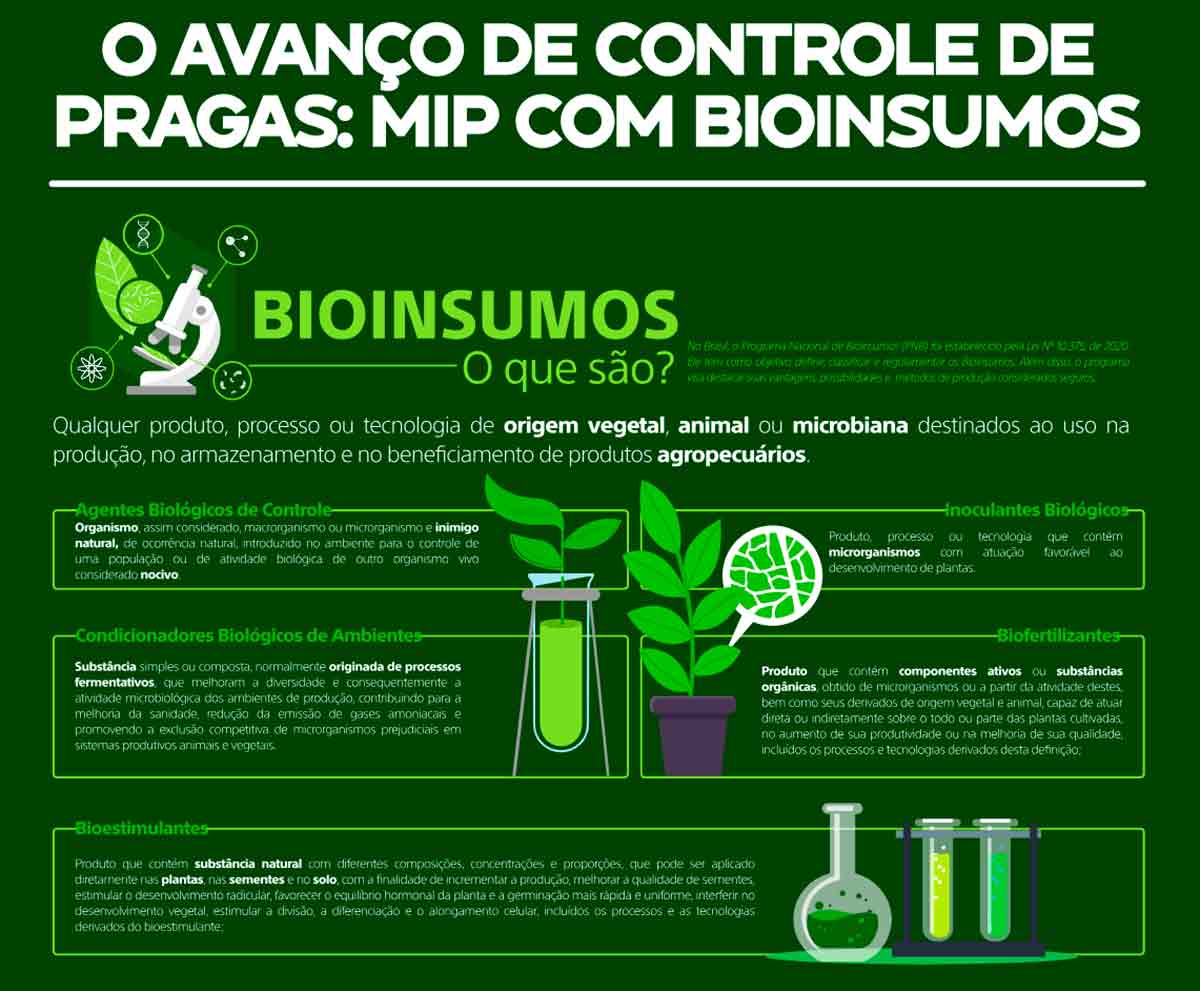 Ilustração do avanço de controle de pragas - MIP com bioinsumos Ilustração do avanço de controle de pragas - MIP com bioinsumos