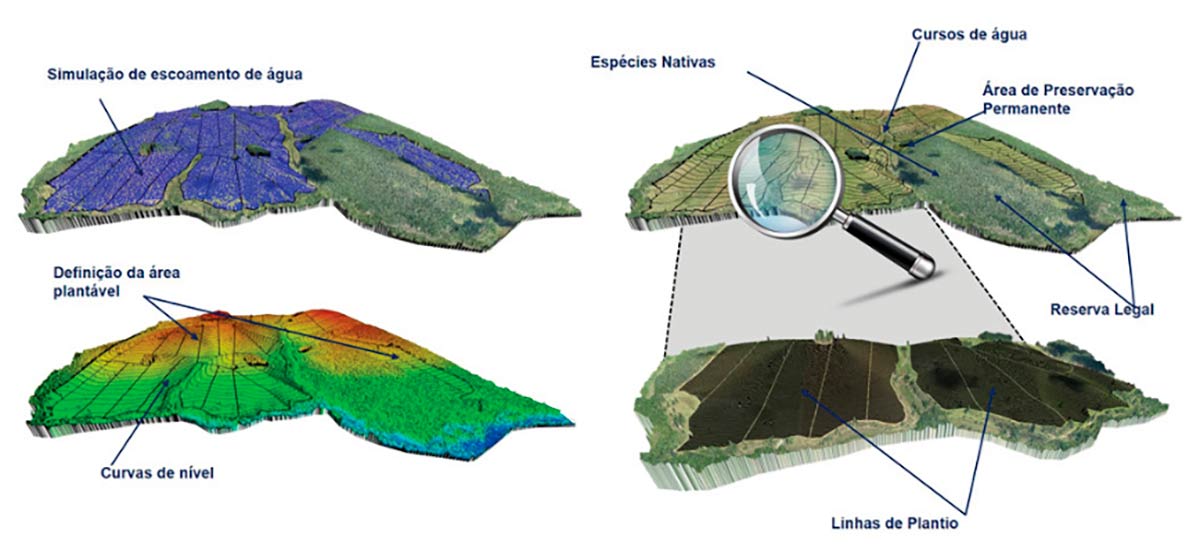 Com a coleta de imagens, é possível utilizar modelos de elevação digital do solo, obtendo detalhes importantes - Foto: Revista Opiniões Com a coleta de imagens, é possível utilizar modelos de elevação digital do solo, obtendo detalhes importantes - Foto: Revista Opiniões