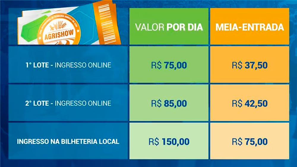 Tabela de ingressos Tabela de ingressos