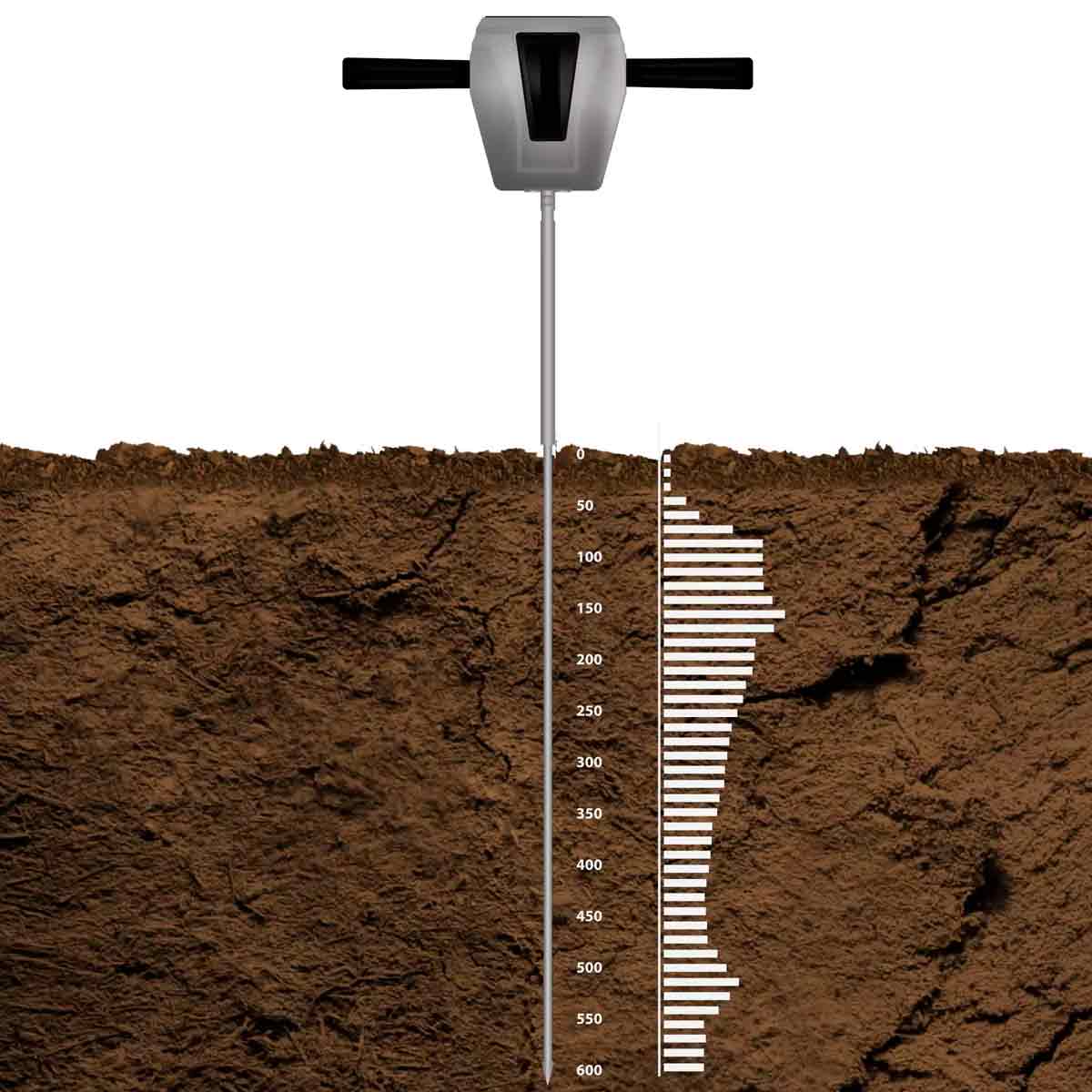 Penetrômetro, equipamento utilizado para gerar o perfil de compactação do solo, permitindo avaliar o adensamento em camadas mais profundas Penetrômetro, equipamento utilizado para gerar o perfil de compactação do solo, permitindo avaliar o adensamento em camadas mais profundas