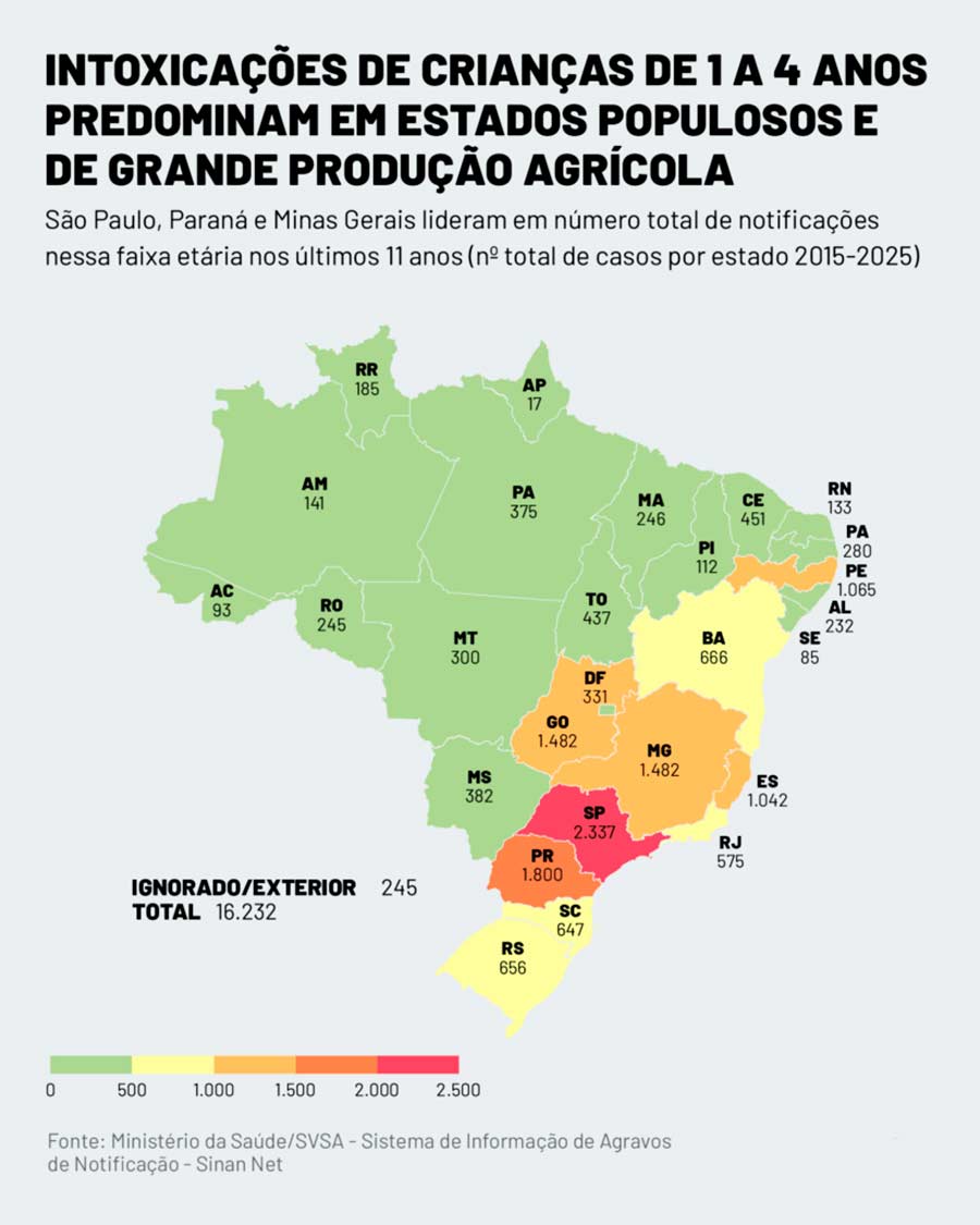 Intoxicações de crianças por estado - Infográfico: Rodrigo Bento/Repórter Brasil Intoxicações de crianças por estado - Infográfico: Rodrigo Bento/Repórter Brasil