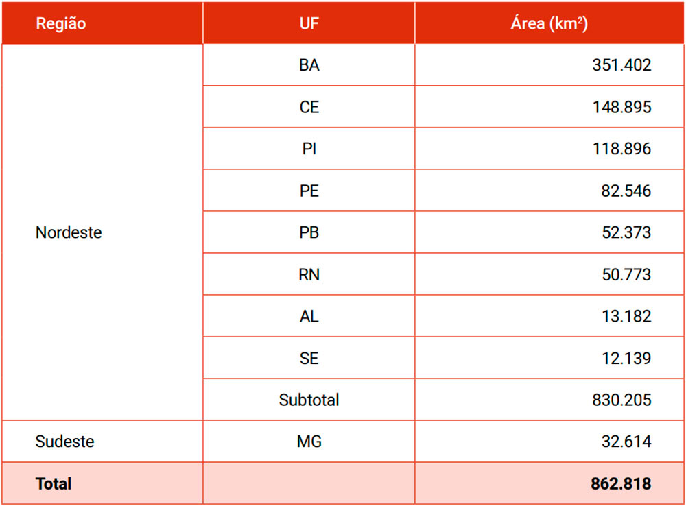 Área territorial do bioma caatinga por unidade da federação - Fonte: IBGE, 2019 Área territorial do bioma caatinga por unidade da federação - Fonte: IBGE, 2019