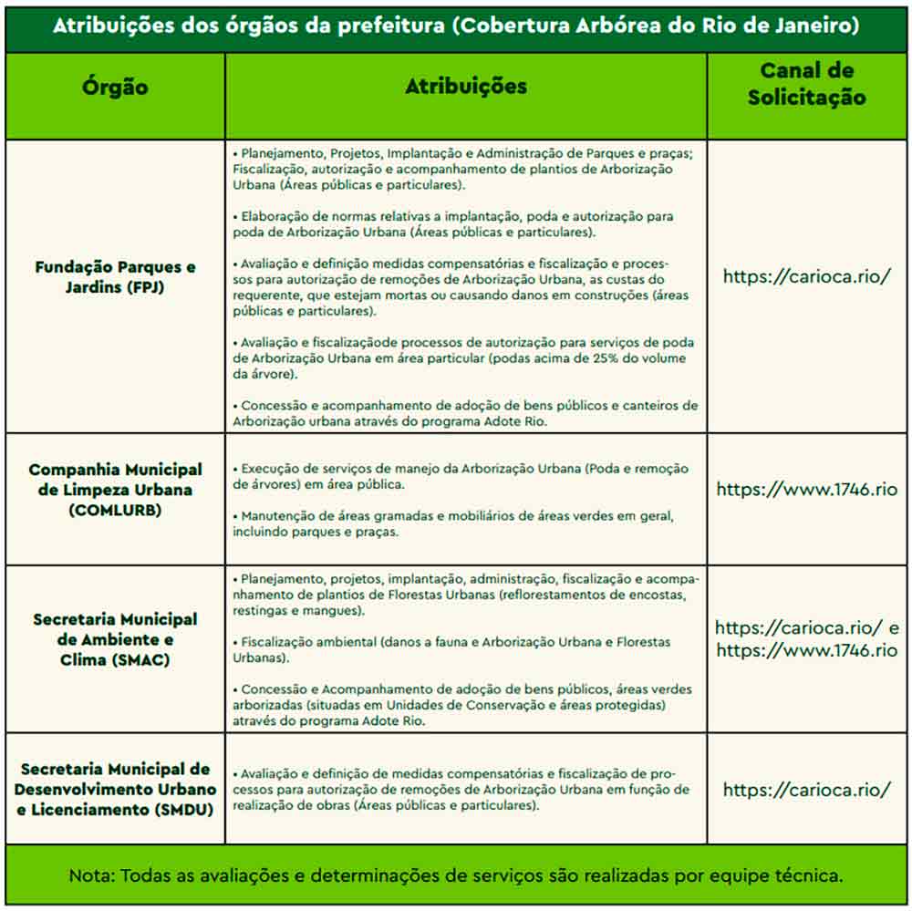 Gestão participativa fortalece preservação das árvores urbanas e espaços verdes públicos Gestão participativa fortalece preservação das árvores urbanas e espaços verdes públicos
