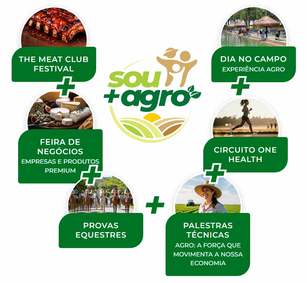 Itu recebe evento que conecta inovação, conhecimento e produção agropecuária Itu recebe evento que conecta inovação, conhecimento e produção agropecuária